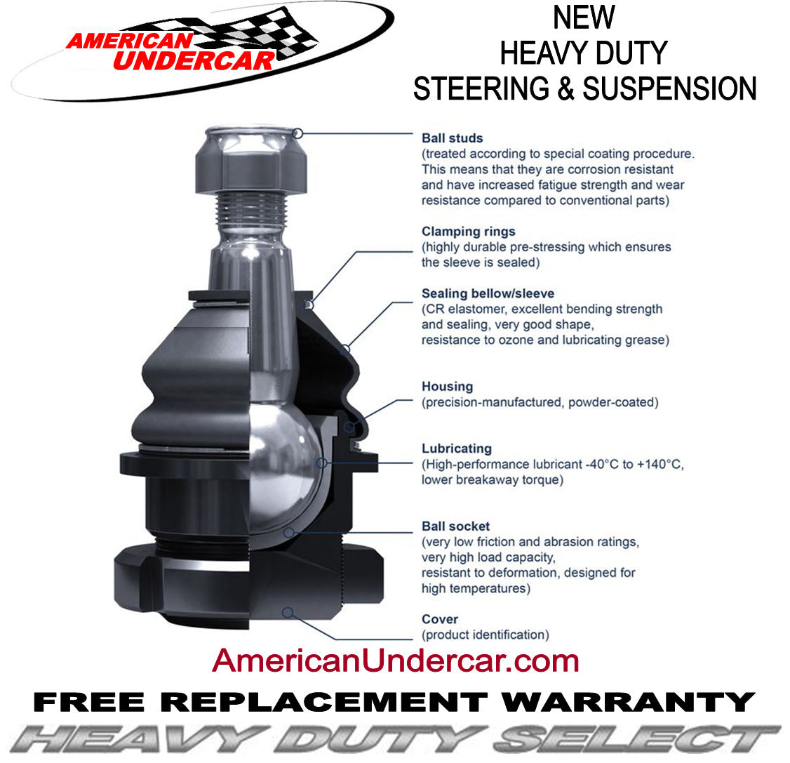 HD Ball Joint Tie Rod Drag Link Sleeve Steering Kit | 1997 Ford F250HD 4x4, 4600lb Axle