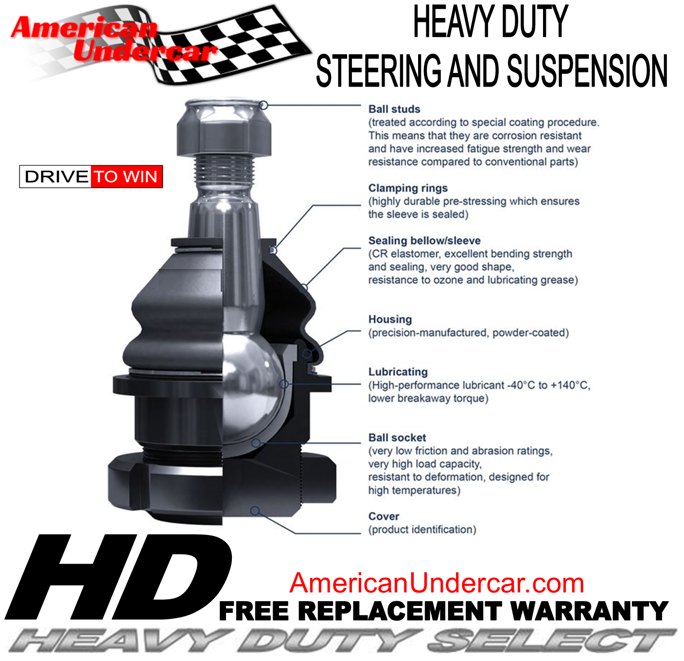 HD Ball Joint Suspension Kit | 1981 - 1996 Ford F250 F350 2WD