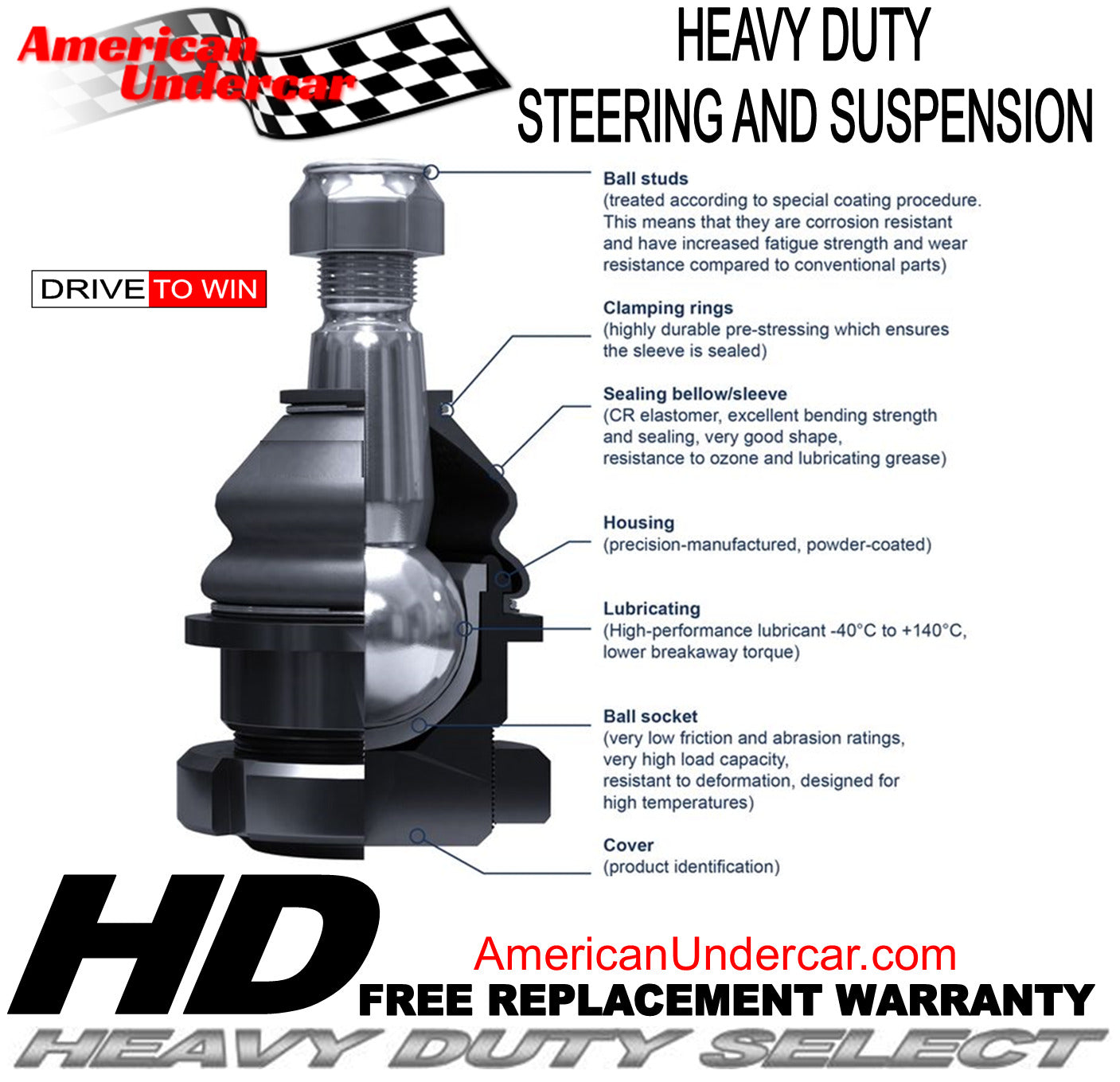 HD Ford F150 SVT Raptor Tie Rod Steering Kit 2010-2014 4x4