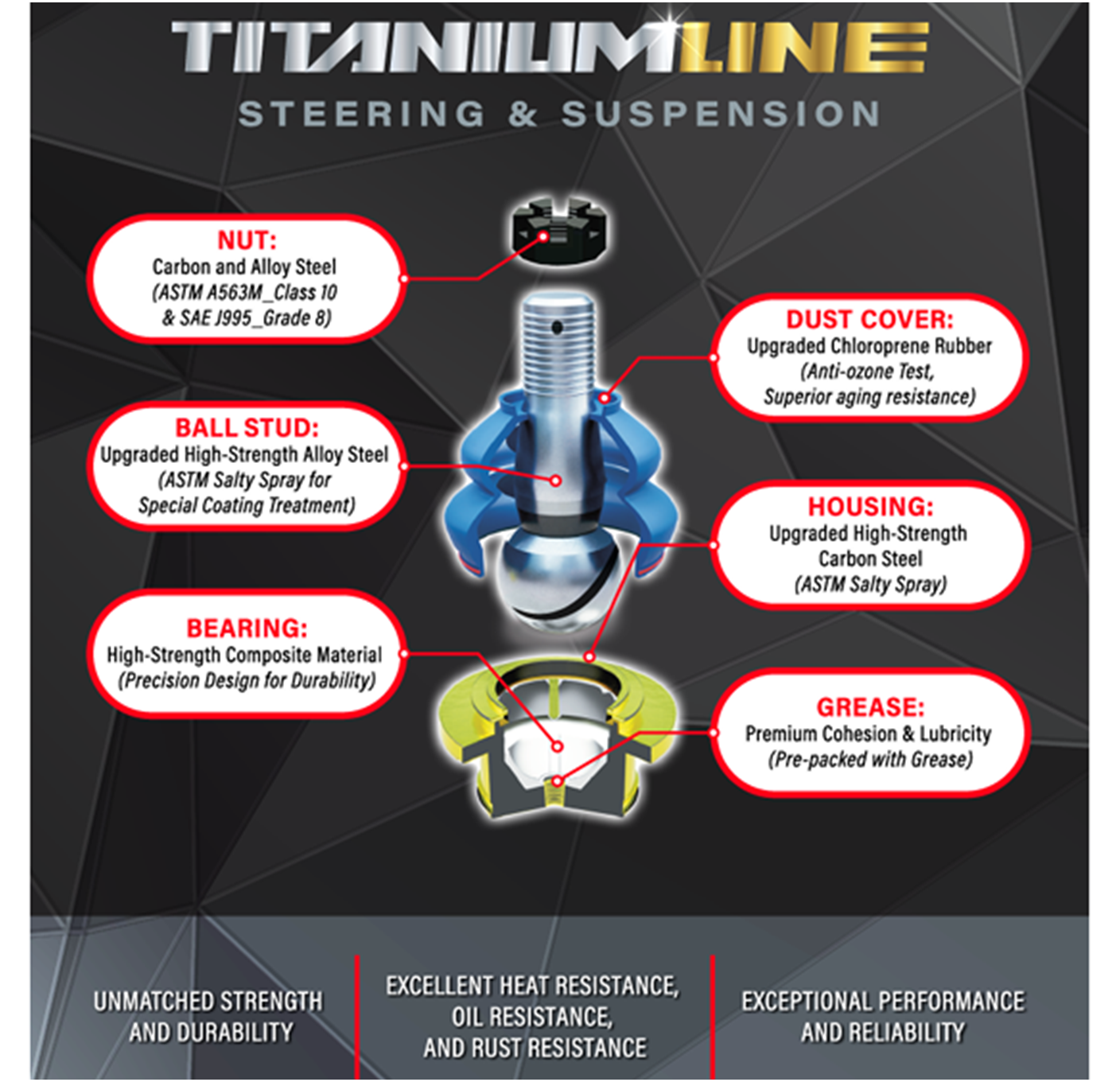 Lifetime Titanium Line Steering and Suspension Kit | 2019-2023 Ford Ranger